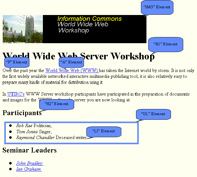 A figure illustrating elements of a document